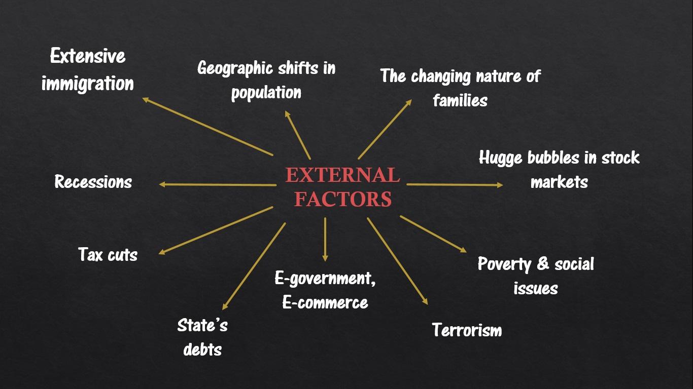 Factors influencing trustworthiness