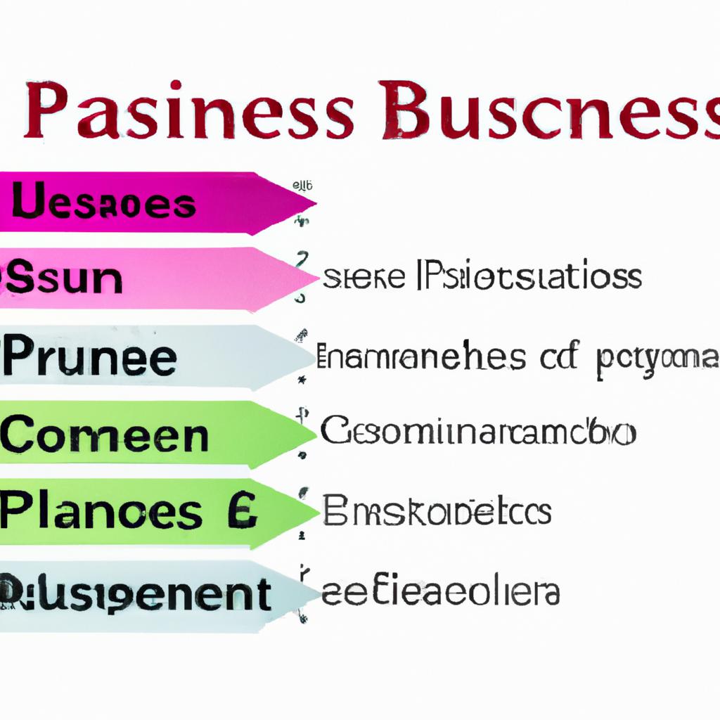 Key ⁤Components of a‍ Comprehensive Business Succession Plan